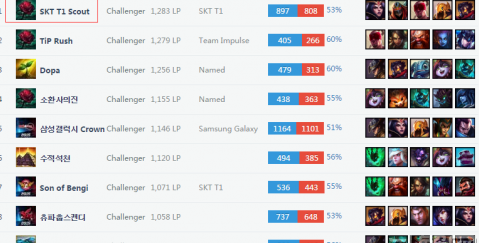 赛阶段表现 赛阶段表现