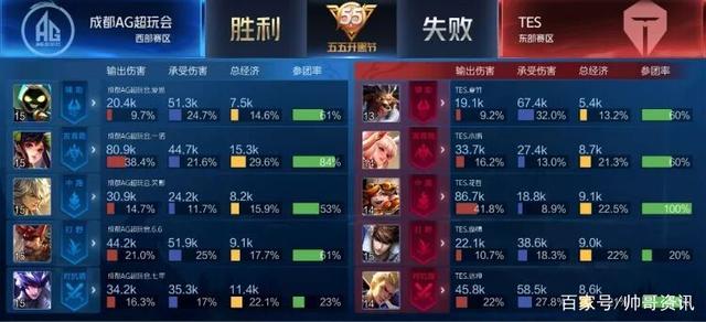 的错位叠加 的错位叠加