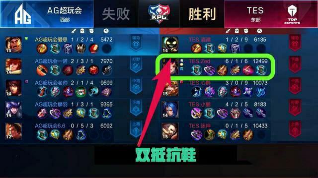 回归解释度 回归解释度